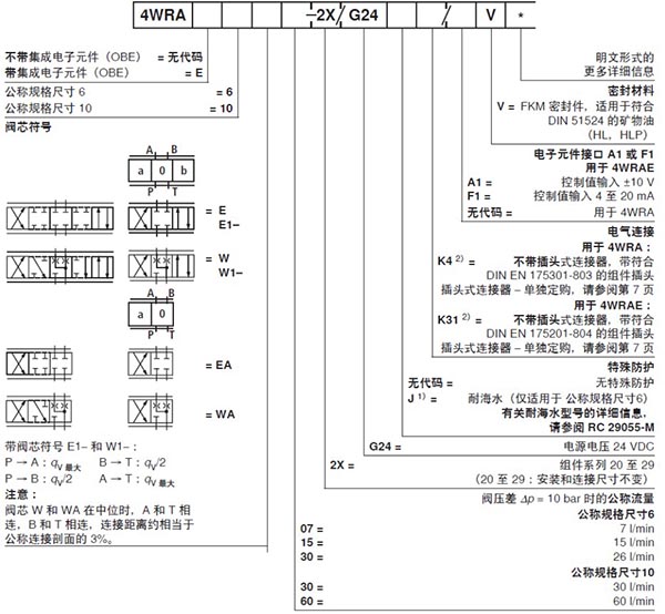 力士樂(lè)比例換向閥4WRAE系列